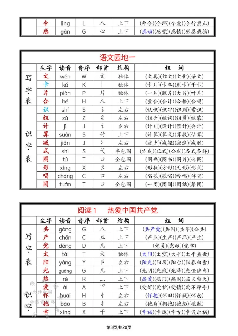 《25年春一年级语文下册新版课课贴SY_1年级下册同步教辅_1下-语文_一下语文-生字+字帖》第3页预览