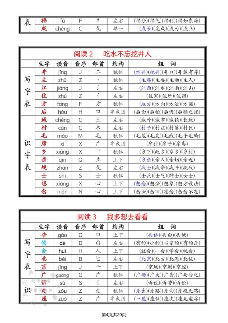 《25年春一年级语文下册新版课课贴SY_1年级下册同步教辅_1下-语文_一下语文-生字+字帖》第4页预览