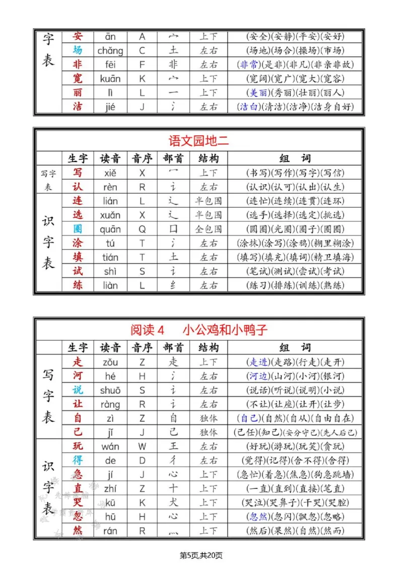 《25年春一年级语文下册新版课课贴SY_1年级下册同步教辅_1下-语文_一下语文-生字+字帖》第5页预览