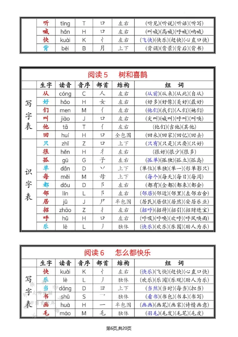 《25年春一年级语文下册新版课课贴SY_1年级下册同步教辅_1下-语文_一下语文-生字+字帖》第6页预览