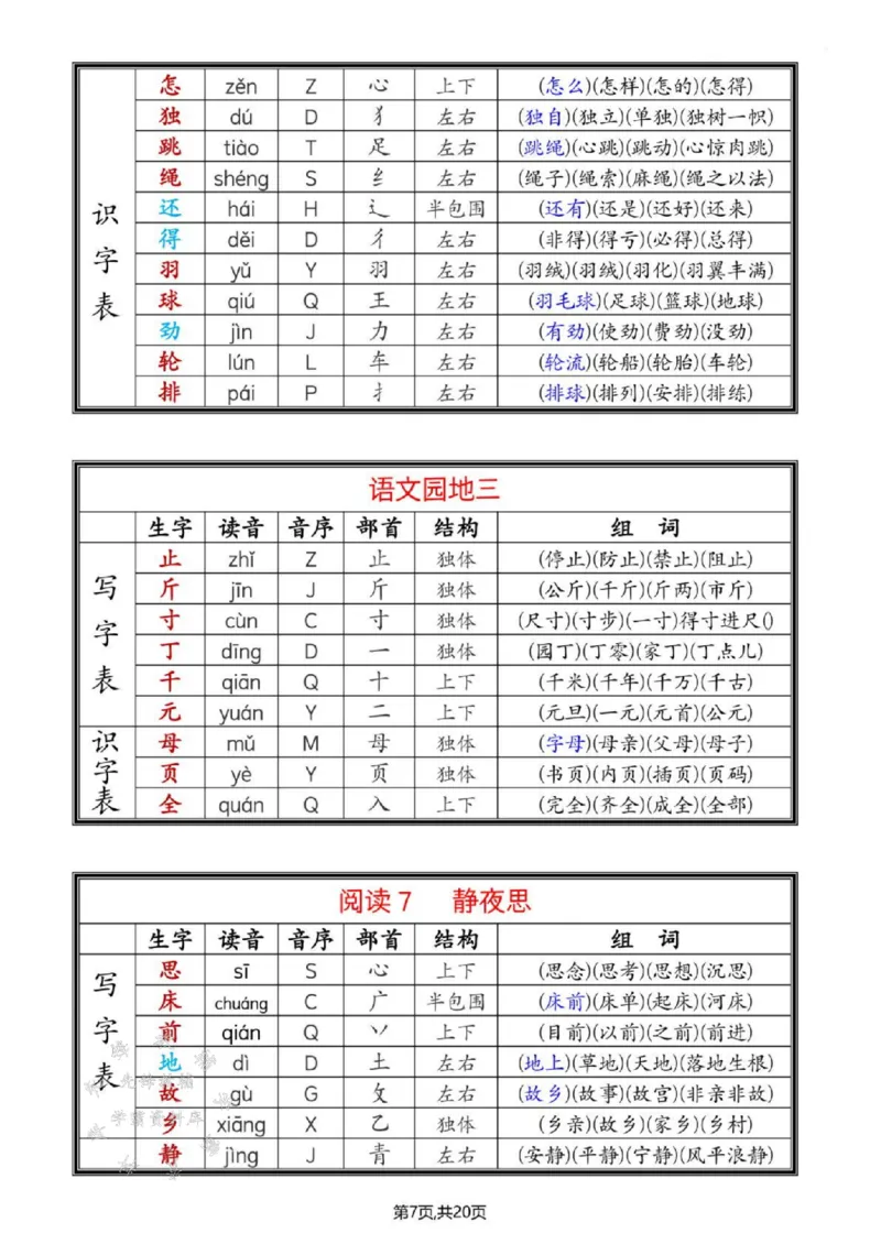 《25年春一年级语文下册新版课课贴SY_1年级下册同步教辅_1下-语文_一下语文-生字+字帖》第7页预览