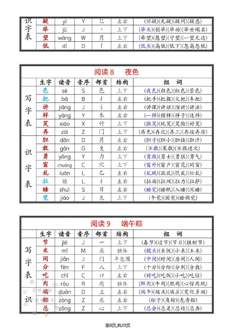《25年春一年级语文下册新版课课贴SY_1年级下册同步教辅_1下-语文_一下语文-生字+字帖》第8页预览