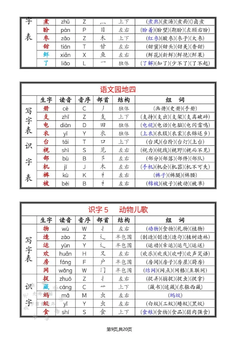 《25年春一年级语文下册新版课课贴SY_1年级下册同步教辅_1下-语文_一下语文-生字+字帖》第9页预览