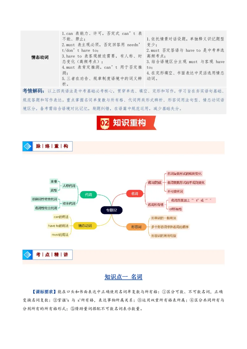 《人教2026《暑假复习讲义》专题02名词、代词、形容词和情态动词（暑假复习讲义）（原卷版）_26秋初中教辅资料_26秋初中《暑假预习》_2026秋《暑假复习讲义》8上英语》第2页预览