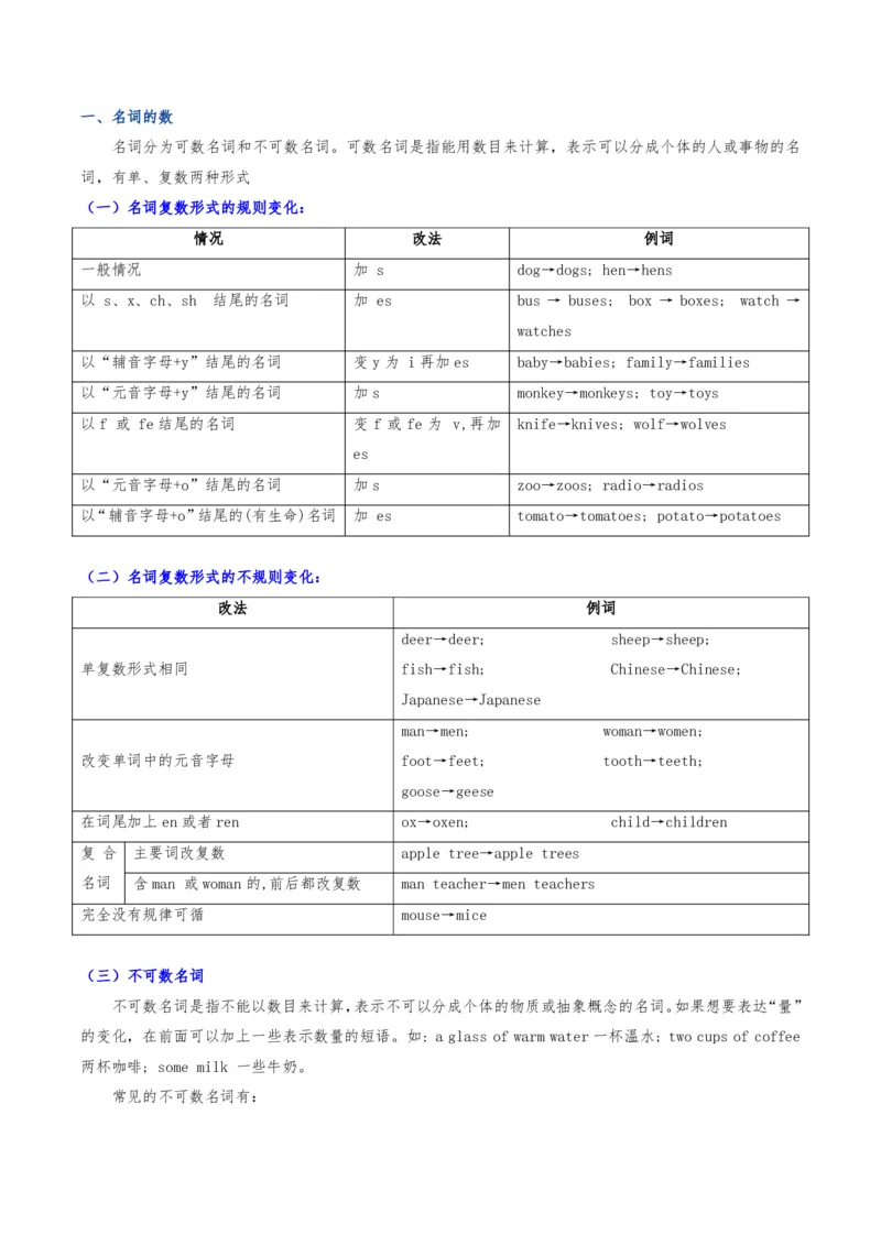 《人教2026《暑假复习讲义》专题02名词、代词、形容词和情态动词（暑假复习讲义）（原卷版）_26秋初中教辅资料_26秋初中《暑假预习》_2026秋《暑假复习讲义》8上英语》第3页预览