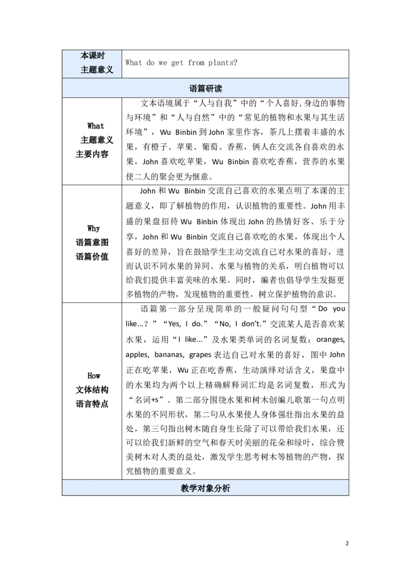 《U4ALearn教案_26秋小学初中各机构教辅大合集（一本、教材帮、阳光同学、王朝霞、实验班、小典中点、上分卷、白欧、课堂笔记等等）_26秋小学教辅资料_1526秋课件教案_小学英语_ALearn》第2页预览