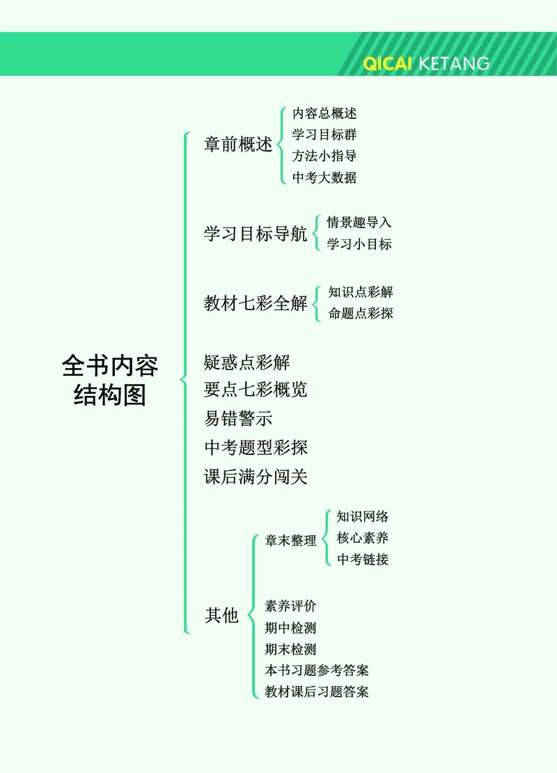 《54制六（上）数学试卷《教材全解》鲁教版_6年级上册同步教辅_6上数学_六上数学青岛版试卷》第3页预览