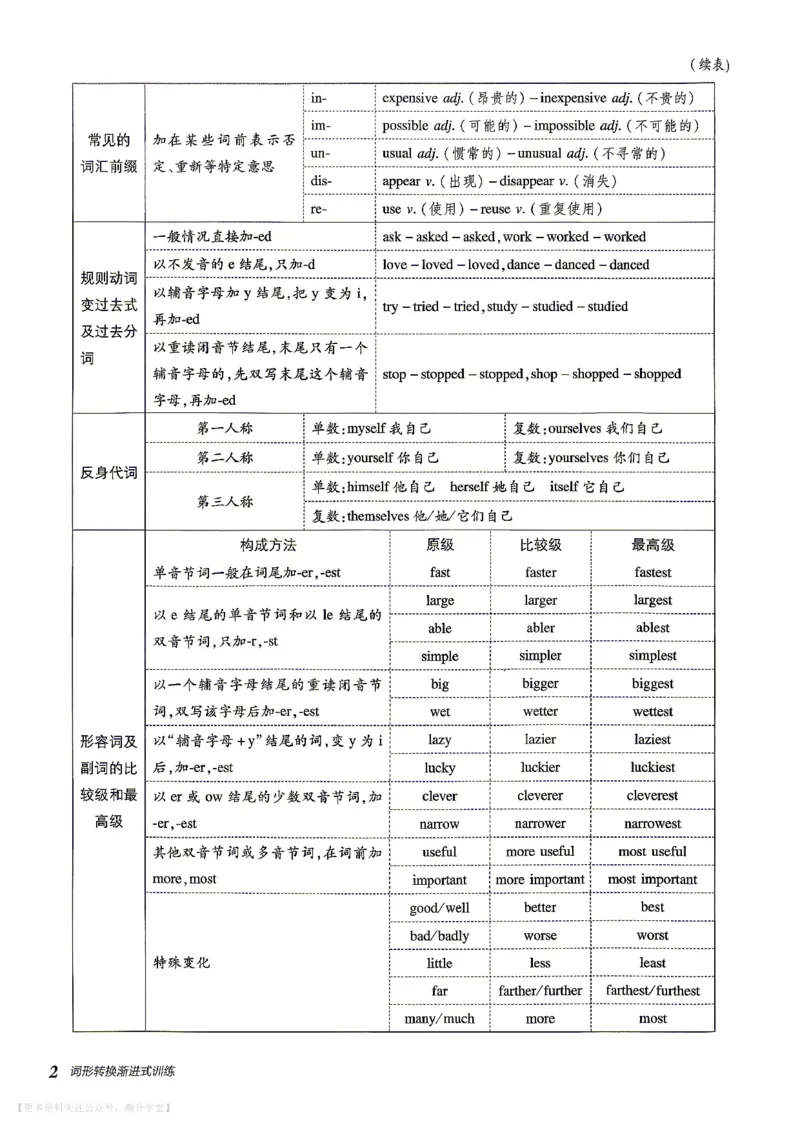 《人教九上英语点拨训练词形转换_26秋小学初中各机构教辅大合集(一本、教材帮、阳光同学、王朝霞、实验班、小典中点、上分卷、白欧、课堂笔记等等)_26秋初中教辅资料》第4页预览