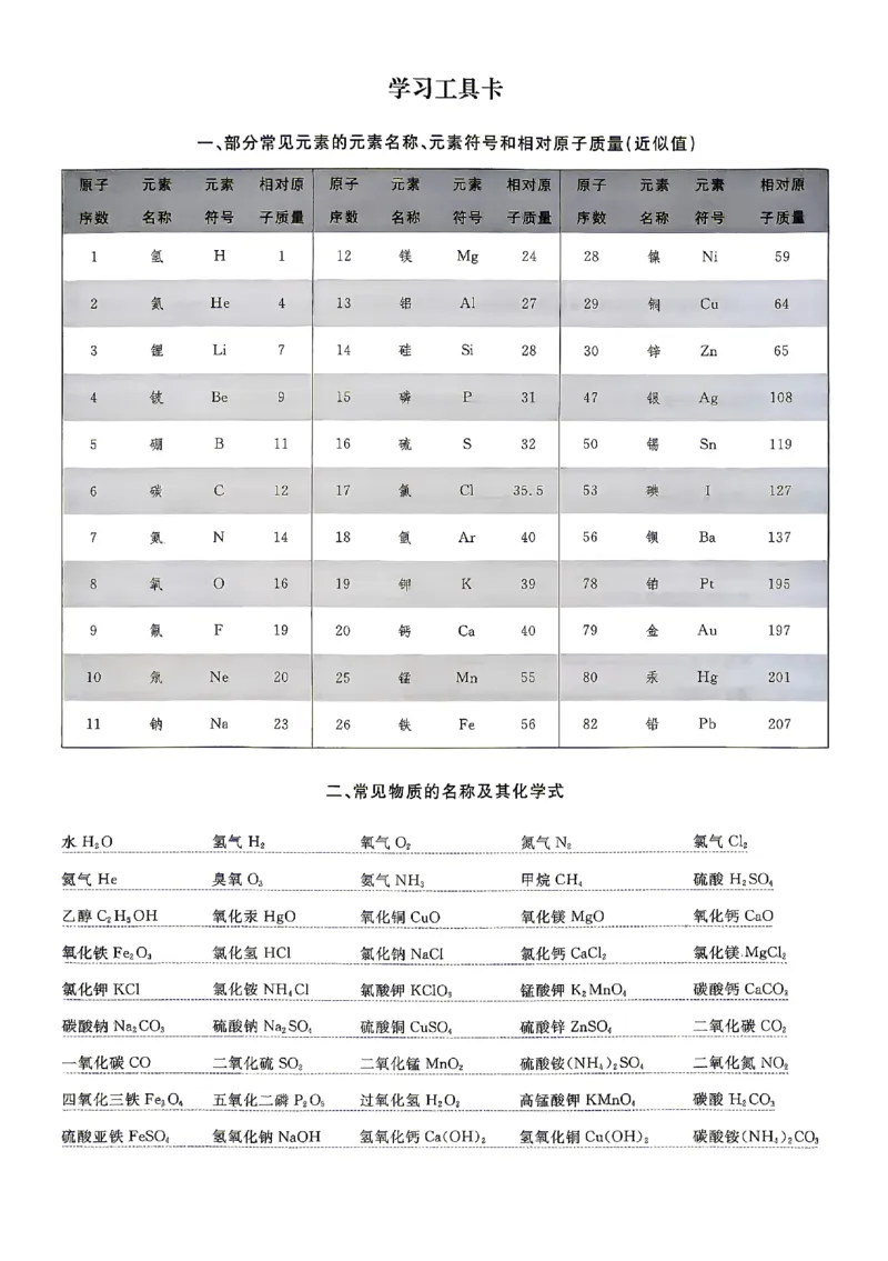 《2027《初中化学•山西名校课堂》九上(人教)_2027版初中《名校课堂》9年级上册（化学）（人教山西）》第7页预览