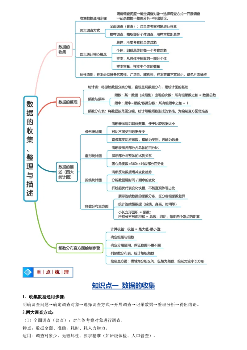 《专题06数据的收集、整理与描述(暑假复习讲义)(原卷版)_26秋小学初中各机构教辅大合集（一本、教材帮、阳光同学、王朝霞、实验班、小典中点、上分卷、白欧、课堂笔记等等）_复习讲义》第3页预览