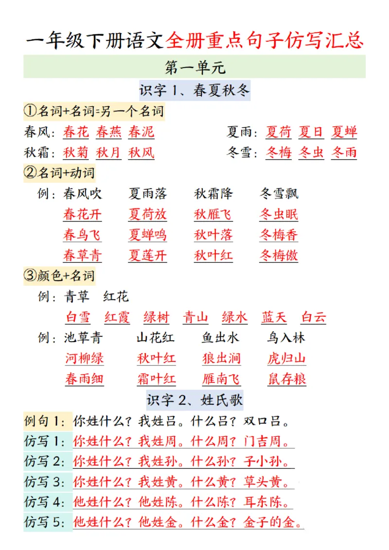 《3.7一年级下册语文全册重点句子仿写汇总_1年级下册同步教辅_1下-语文_一下语文-句子仿写》第1页预览
