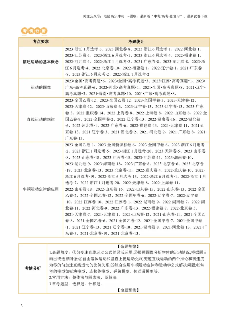 《第02讲力与直线运动（讲义）（原卷版）_04-物理-高考总复习_二轮复习_2024年_2024年高考物理二轮复习讲练测（新教材新高考）_配套讲义（原卷版+解析版）》第3页预览