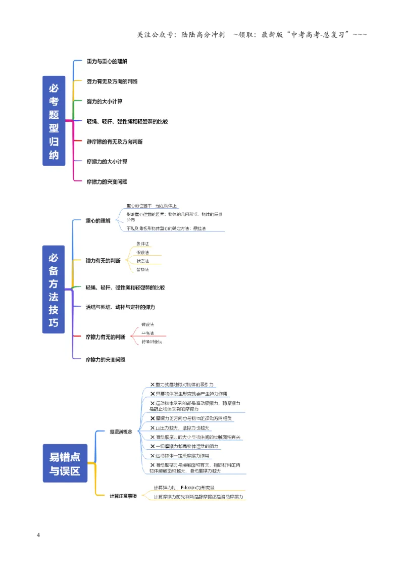 《第05讲三大性质力（复习讲义）（全国通用）（学生版）_04-物理-高考总复习_一轮复习_2026年-物理高考一轮复习_2026年高考物理一轮复习讲义+练习+课件（新教材新高考）-G55_2026版》第4页预览
