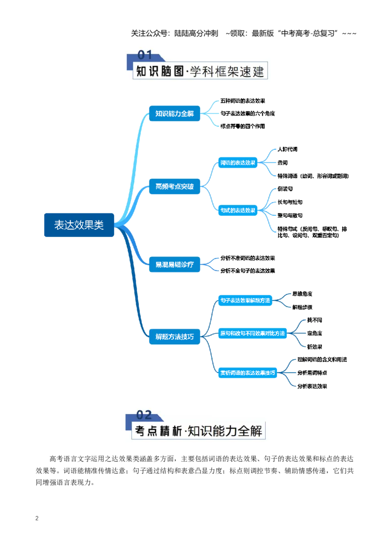 《第05讲表达效果（知识清单）（全国通用）学生版_一轮复习_2026年-语文一轮复习_2026年高考语文一轮复习知识清单（全国通用）-G56_2026版》第2页预览