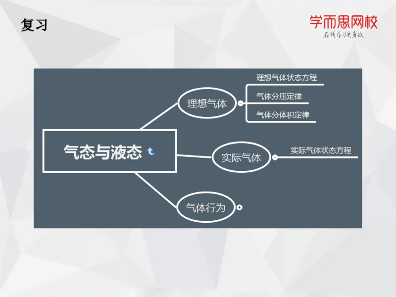 《笔记-第16讲-期末诊断-88c0cdc748ba_学而思高一全套_2019秋季高一1_19秋季实验A班高一化学直播班16讲张鑫雨_资料》第10页预览