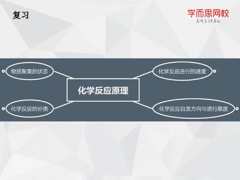 《笔记-第16讲-期末诊断-88c0cdc748ba_学而思高一全套_2019秋季高一1_19秋季实验A班高一化学直播班16讲张鑫雨_资料》第6页预览