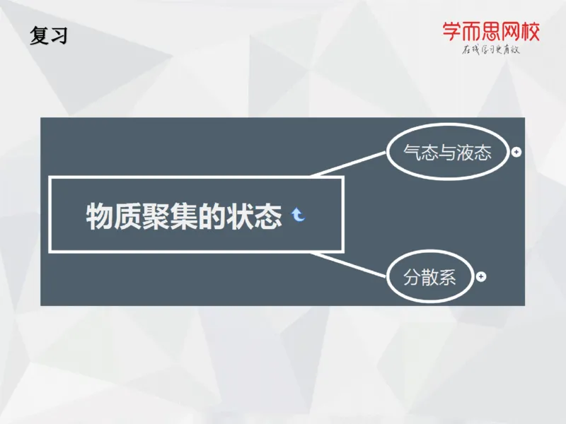 《笔记-第16讲-期末诊断-88c0cdc748ba_学而思高一全套_2019秋季高一1_19秋季实验A班高一化学直播班16讲张鑫雨_资料》第7页预览