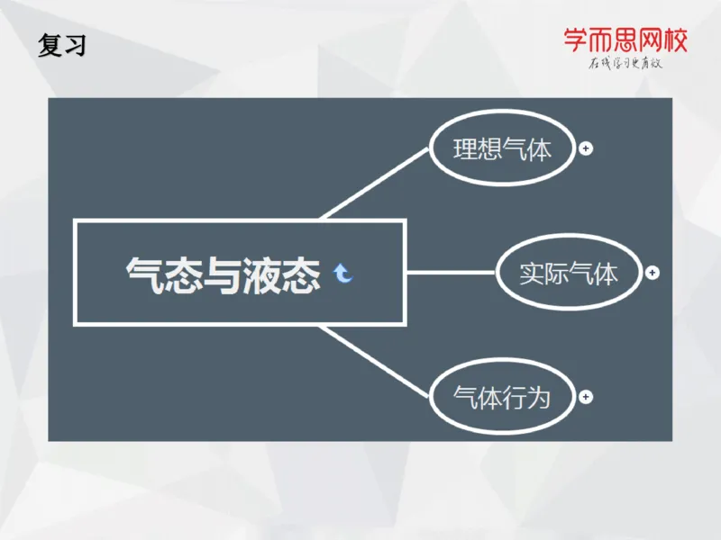 《笔记-第16讲-期末诊断-88c0cdc748ba_学而思高一全套_2019秋季高一1_19秋季实验A班高一化学直播班16讲张鑫雨_资料》第8页预览