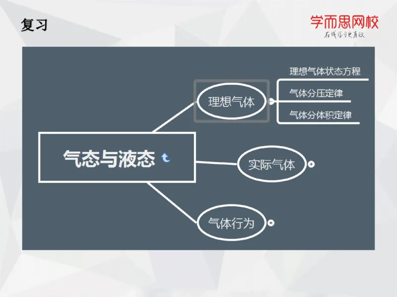 《笔记-第16讲-期末诊断-88c0cdc748ba_学而思高一全套_2019秋季高一1_19秋季实验A班高一化学直播班16讲张鑫雨_资料》第9页预览