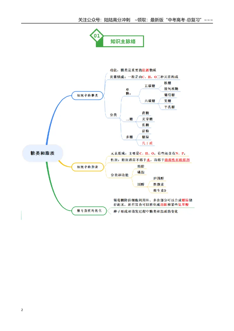 《第03讲糖类和脂质（知识清单）（全国通用）（学生版）_06-生物-高考总复习_一轮复习_2026年-生物高考一轮复习_2026年高考生物一轮复习讲义+练习+课件（新教材新高考）-G55_2026版》第2页预览
