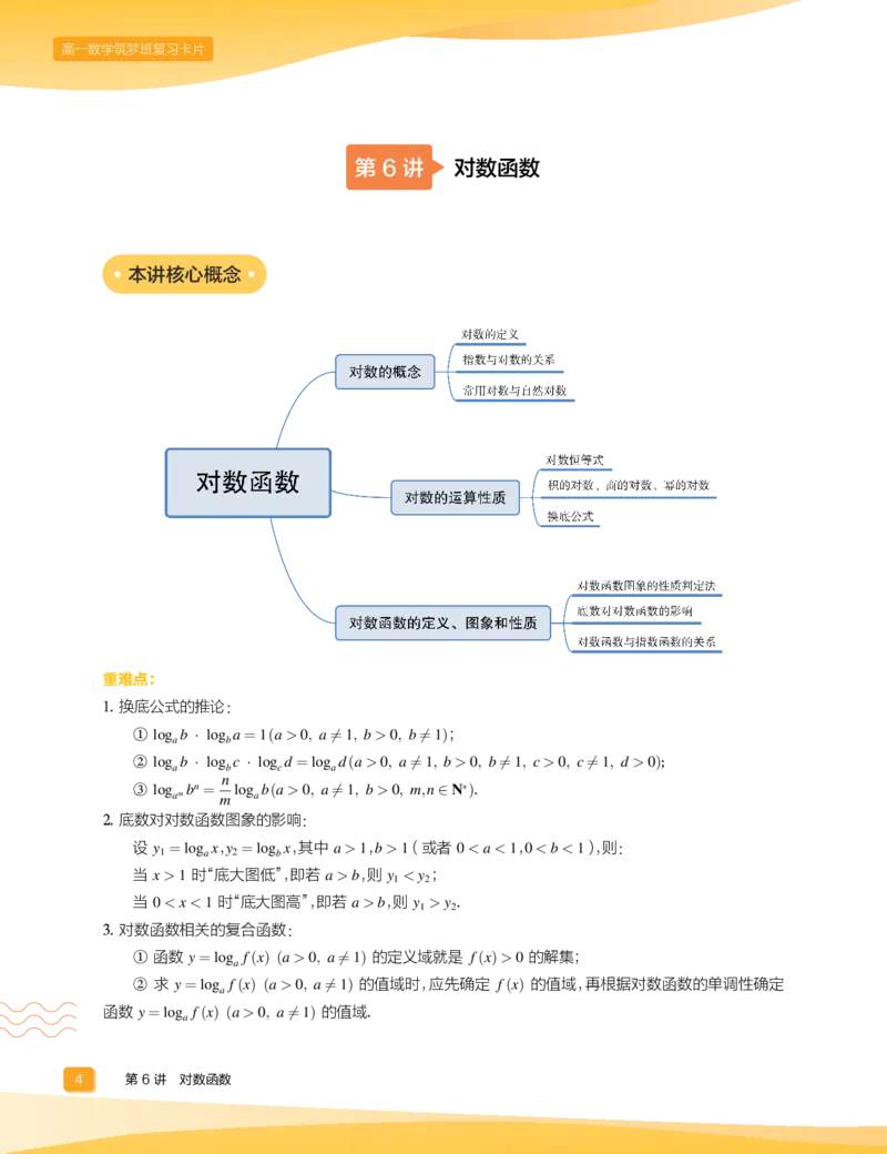 《2019秋高一数学筑梦班复习卡片2（5-8）-44827cb964ec_学而思高一全套_2019秋季高一1_2019秋高一数学筑梦班（全国）李昊伟_2019秋高一数学筑梦班（全国）李昊伟_资料》第6页预览