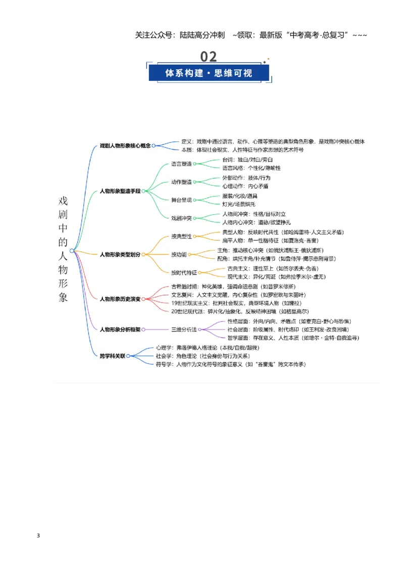 《第01讲戏剧中的人物形象（复习讲义）（全国通用）_一轮复习_2026年-语文一轮复习_2026年高考语文一轮复习讲义+练习+课件（新教材新高考）-G55_2026版_专题五戏剧》第3页预览