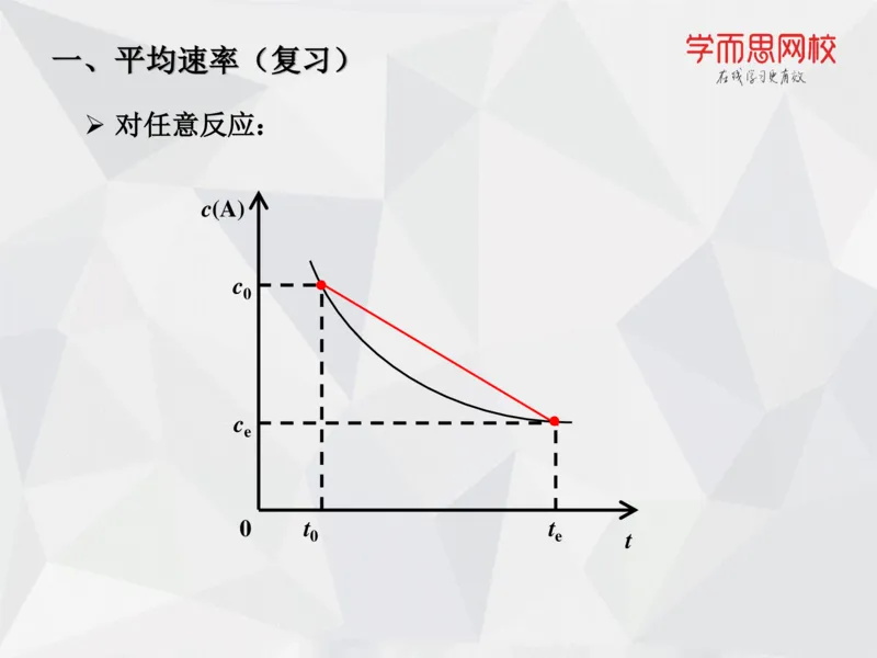 《笔记-第06讲-化学动力学基础-e3d9a4eeb414_学而思高一全套_2019秋季高一1_19秋季实验A班高一化学直播班16讲张鑫雨_资料》第9页预览