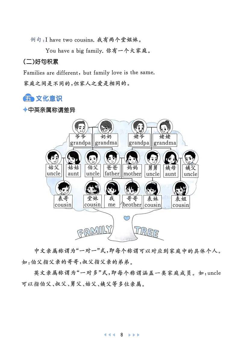 《24秋人教版三（上）英语天天练知识清单1_3年级上册同步教辅合集_3上-英语_三上英语-新人教PEP练习》第8页预览
