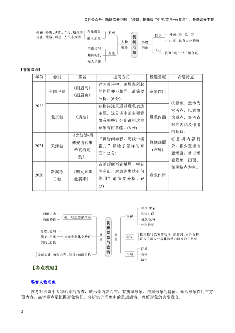 《第01讲鉴赏古代诗歌的形象（讲义）（教师版）_一轮复习_2025年_2025年高考语文一轮复习讲义+练习+课件（新教材新高考）_古代诗歌鉴赏》第2页预览