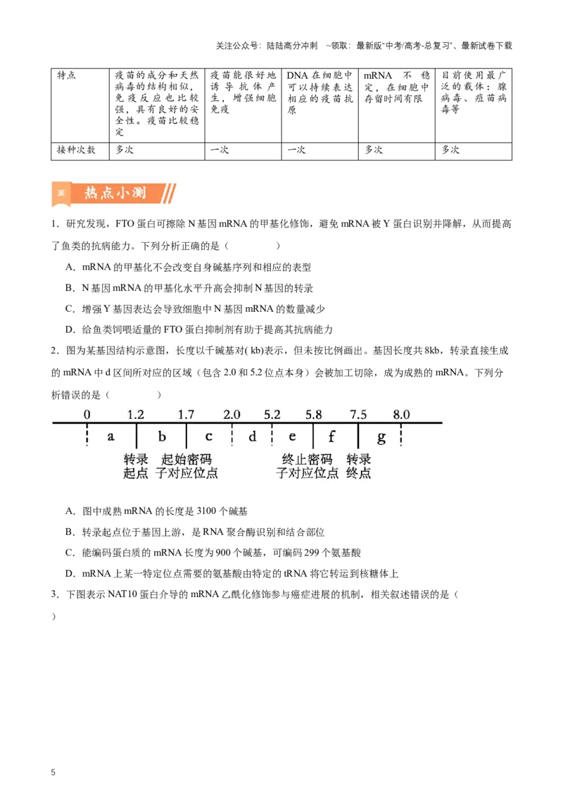 《热点052023年诺贝尔生理学或医学奖-（原卷版）_06-生物-高考总复习_专项复习_2024年_2024年高考生物热点情境解读与知识链接8份_资料_1-资料》第5页预览