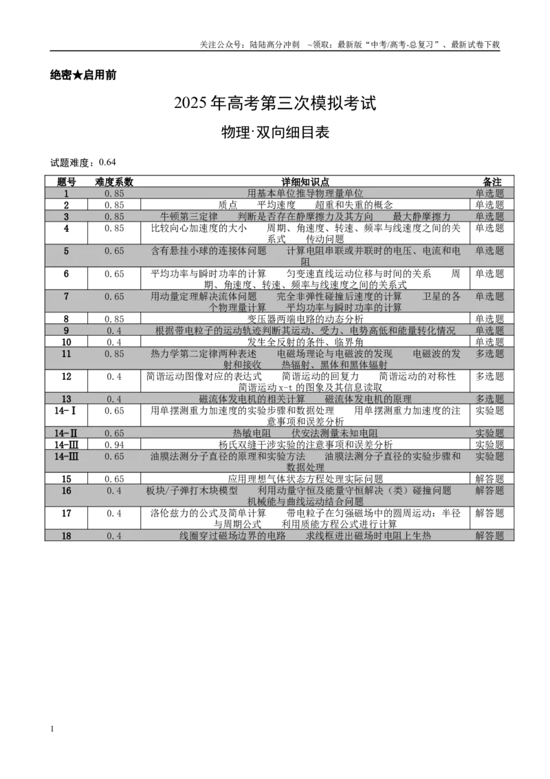 《物理（浙江卷）（双向细目表）_04-物理-高考总复习_专项复习_2025年_2025年高考第一二三次模拟卷（多地区）物理_2025年高考物理第三次模拟考试12套_物理（浙江卷）》第1页预览