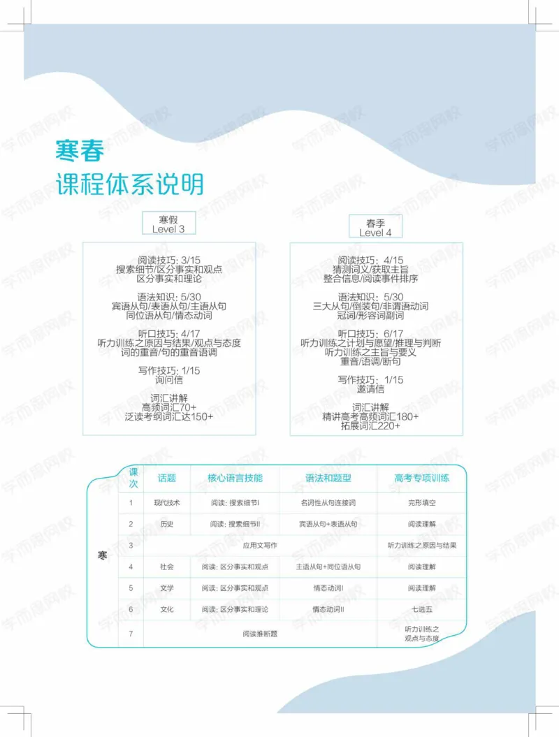 《寒假目标985班高一英语直播班ï¼全国ï¼-d69a2954a7d2_学而思高一全套_2020年寒假高一_2020寒假目标985班高一英语直播班（全国）7讲罗曼完结》第7页预览