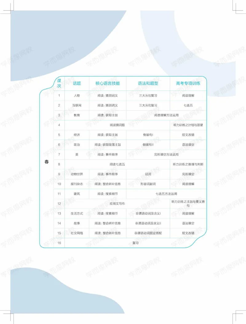 《寒假目标985班高一英语直播班ï¼全国ï¼-d69a2954a7d2_学而思高一全套_2020年寒假高一_2020寒假目标985班高一英语直播班（全国）7讲罗曼完结》第8页预览