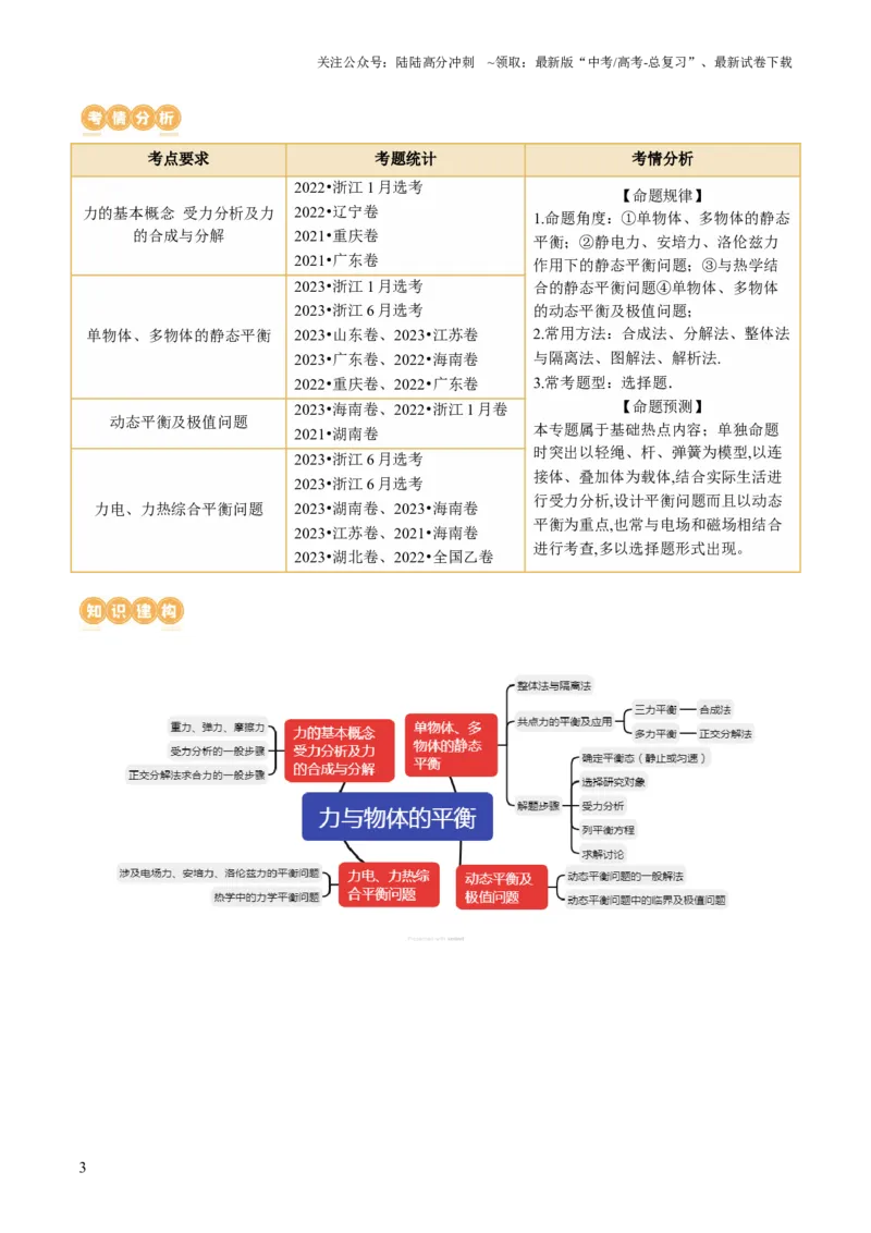 《第01讲力与物体的平衡（讲义）（解析版）_04-物理-高考总复习_二轮复习_2024年_2024年高考物理二轮复习讲练测（新教材新高考）_配套讲义（原卷版+解析版）》第3页预览