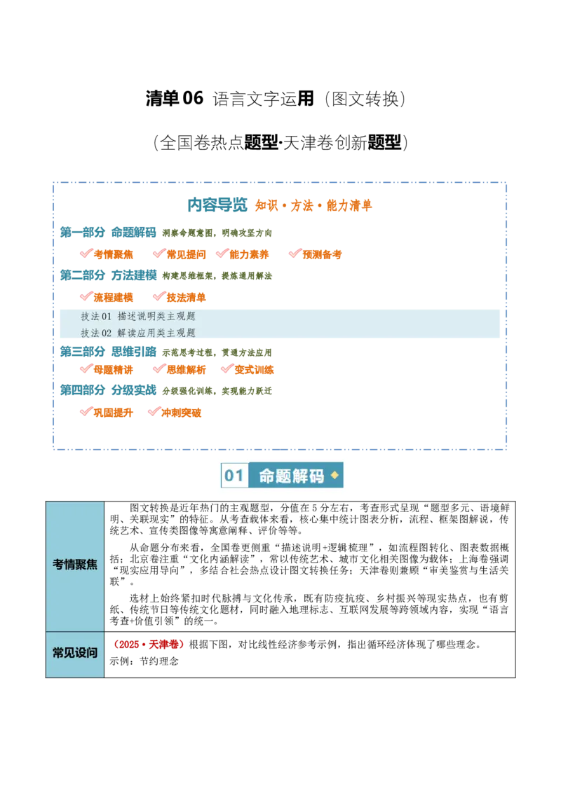 《清单06语言文字运用（图文转换）（全国卷热点题型·天津卷创新题型）（知识·方法·能力清单）（全国通用）（教师版）(1)_二轮复习_2026年-语文二轮复习_2026版》第1页预览