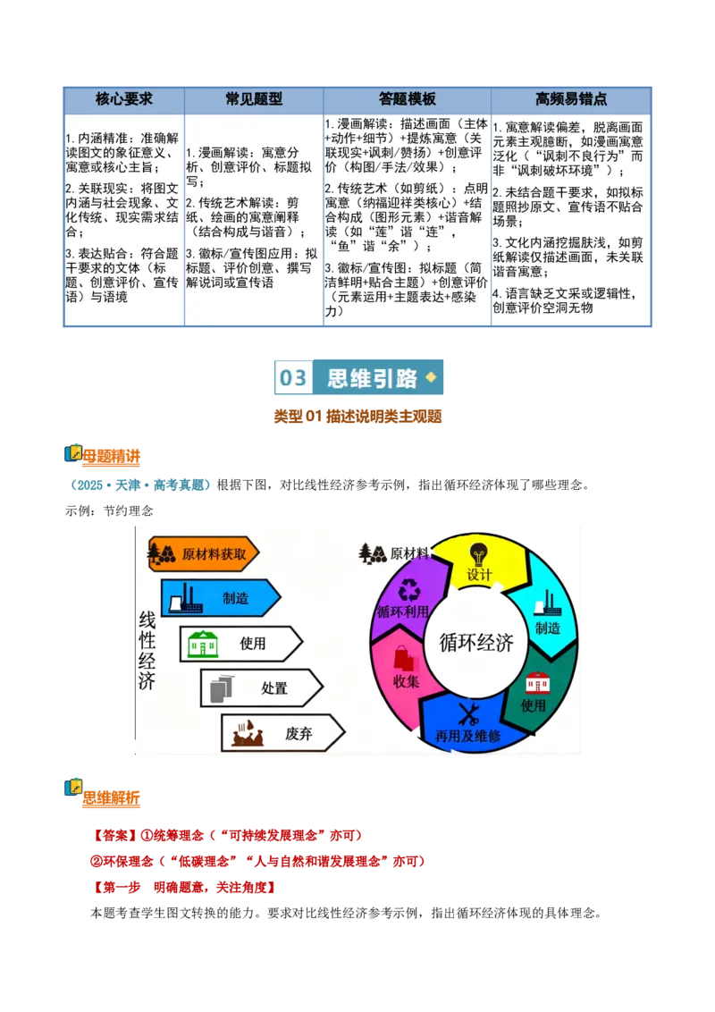 《清单06语言文字运用（图文转换）（全国卷热点题型·天津卷创新题型）（知识·方法·能力清单）（全国通用）（教师版）(1)_二轮复习_2026年-语文二轮复习_2026版》第5页预览