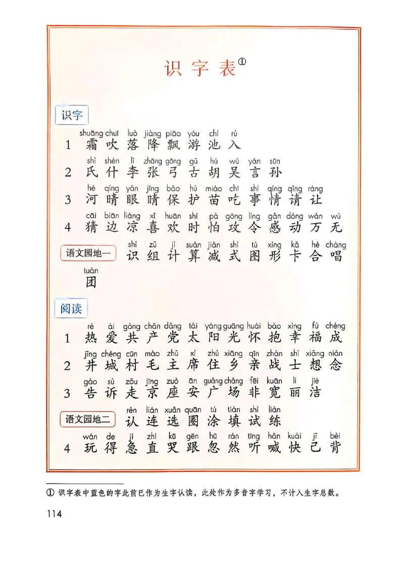 《25春一下语文写字表识字表(1)_1年级下册同步教辅_1下-语文_一下语文-生字+字帖》第2页预览