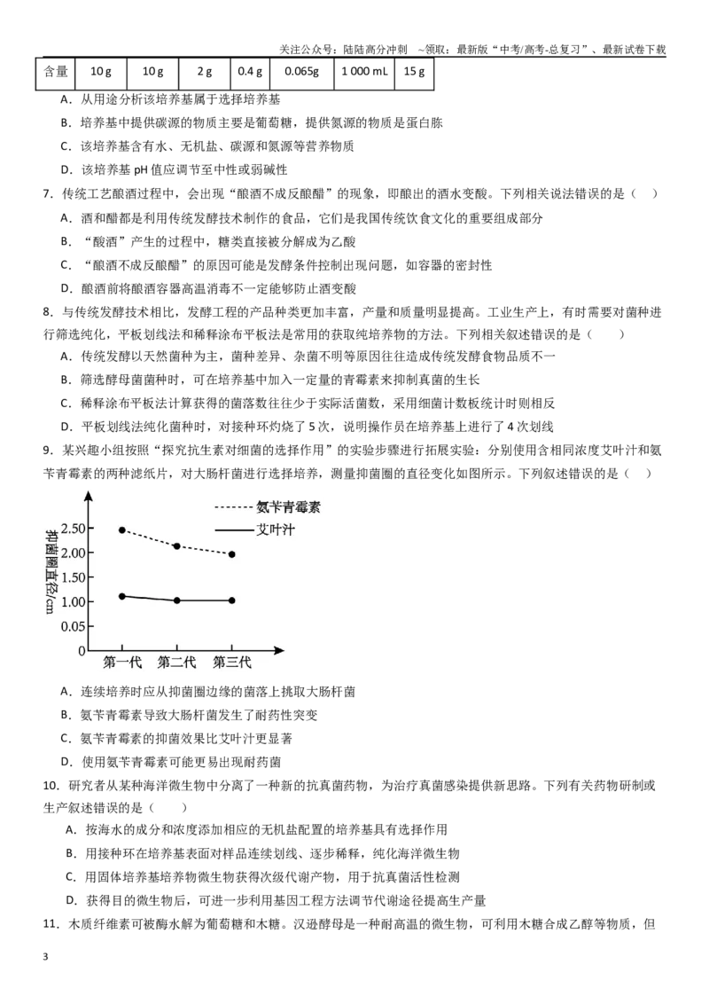 《热点专题01微生物（原卷版）_06-生物-高考总复习_专项复习_2024年_2024年高考生物消灭易错和热点专题必刷练_资料》第3页预览