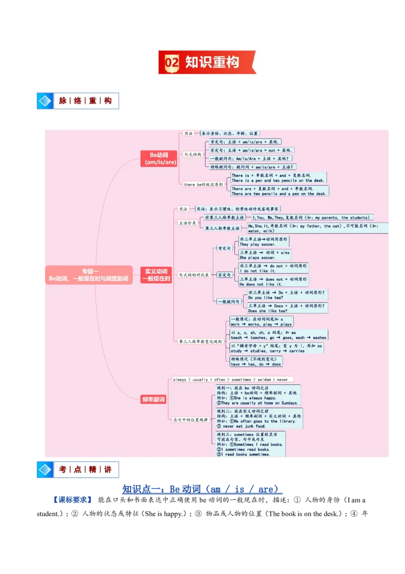 《人教2026《暑假复习讲义》专题01Be动词、一般现在时与频度副词（暑假复习讲义）（解析版）_26秋初中教辅资料_26秋初中《暑假预习》_2026秋《暑假复习讲义》7上英语》第3页预览