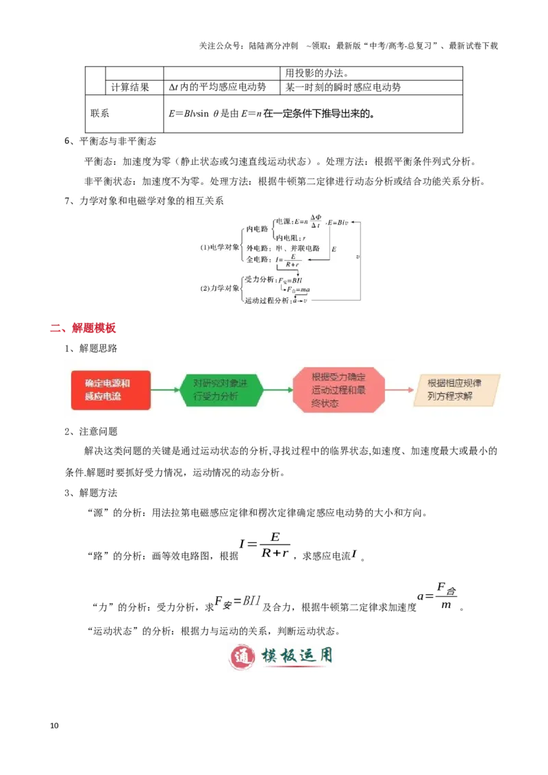 《模板12电磁感应（四大题型）（原卷版）_04-物理-高考总复习_专项复习_2025年_2025年高考物理答题技巧与答题模板（全国通用）》第10页预览