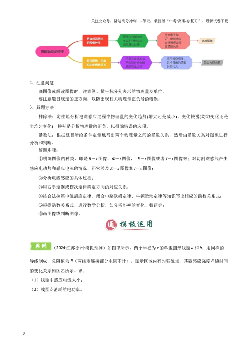 《模板12电磁感应（四大题型）（原卷版）_04-物理-高考总复习_专项复习_2025年_2025年高考物理答题技巧与答题模板（全国通用）》第3页预览