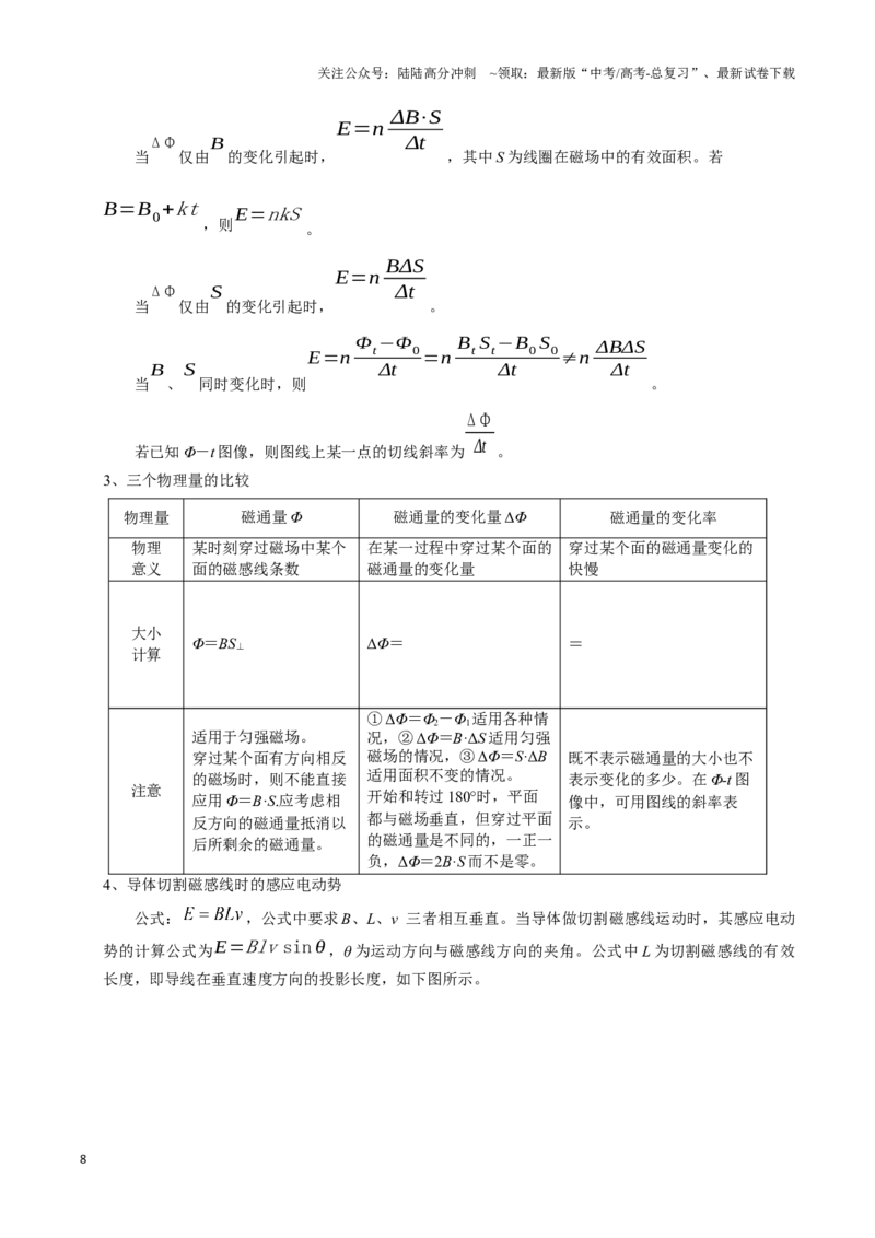 《模板12电磁感应（四大题型）（原卷版）_04-物理-高考总复习_专项复习_2025年_2025年高考物理答题技巧与答题模板（全国通用）》第8页预览