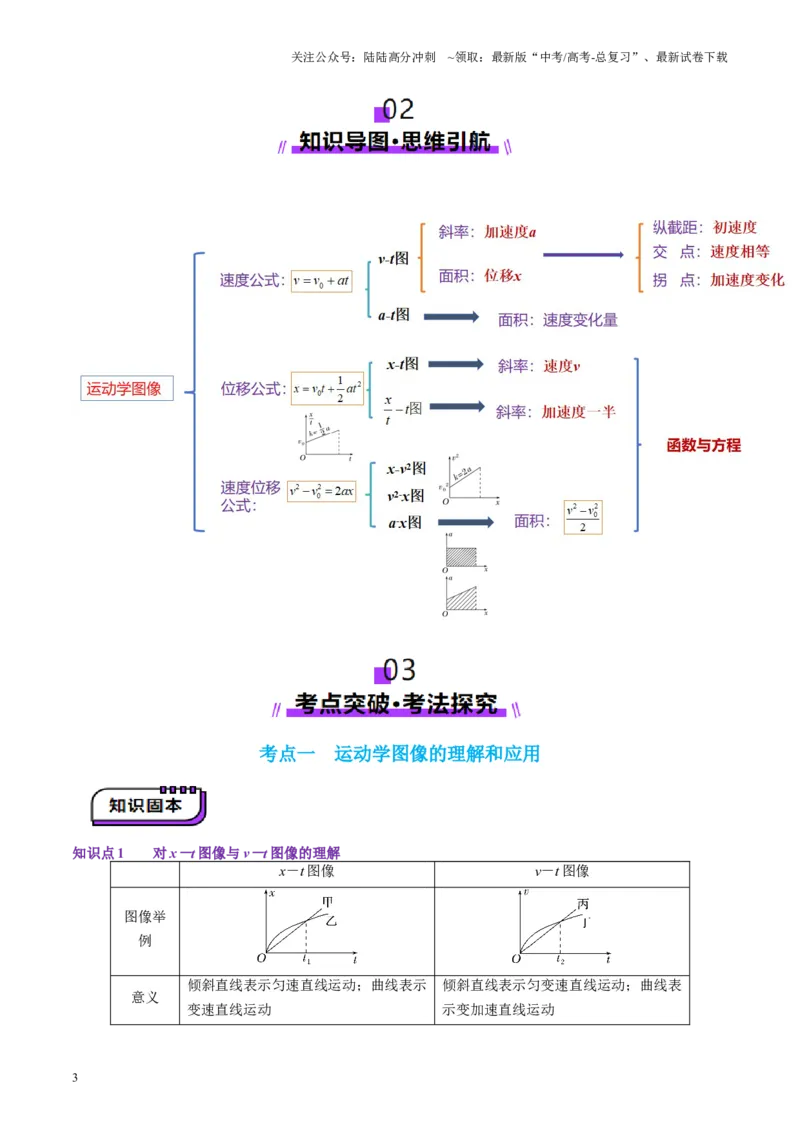 《第03讲运动学图像追击相遇问题（讲义）（教师版）_04-物理-高考总复习_一轮复习_2025年_2025年高考物理一轮复习讲义+练习+课件（新教材新高考）_第一章直线运动》第3页预览