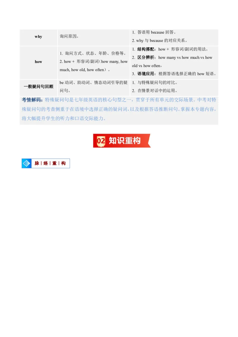 《人教2026《暑假复习讲义》专题05特殊疑问句（暑假复习讲义）（解析版）_26秋初中教辅资料_26秋初中《暑假预习》_2026秋《暑假复习讲义》7上英语》第2页预览