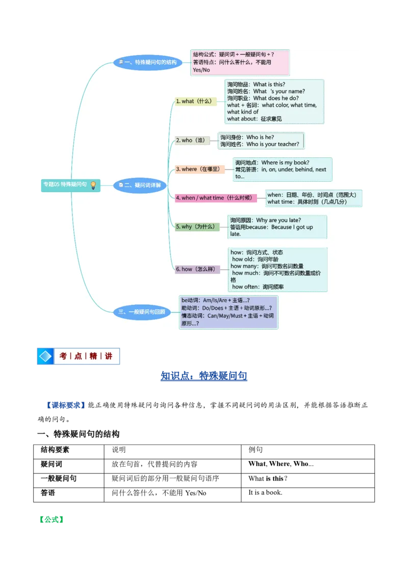 《人教2026《暑假复习讲义》专题05特殊疑问句（暑假复习讲义）（解析版）_26秋初中教辅资料_26秋初中《暑假预习》_2026秋《暑假复习讲义》7上英语》第3页预览