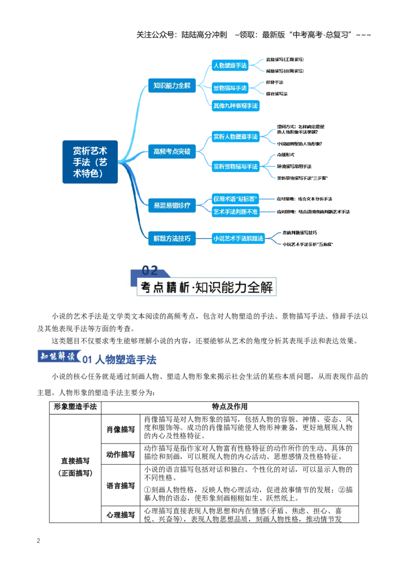 《第05讲赏析艺术手法（知识清单）（全国通用）教师版_一轮复习_2026年-语文一轮复习_2026年高考语文一轮复习知识清单（全国通用）-G56_2026版》第2页预览