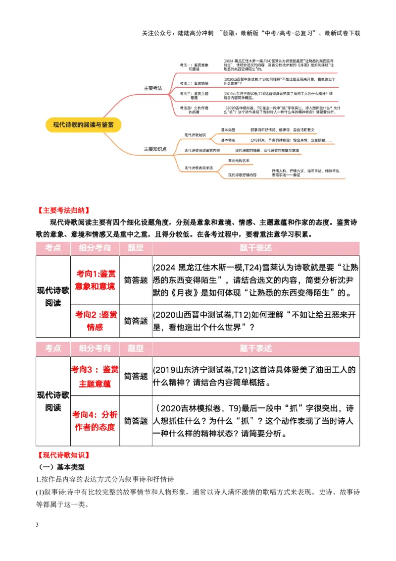 《现代诗歌的阅读与鉴赏（讲义）教师版_一轮复习_2025年_2025年高考语文一轮复习讲义+练习+课件（新教材新高考）_现代诗歌》第3页预览