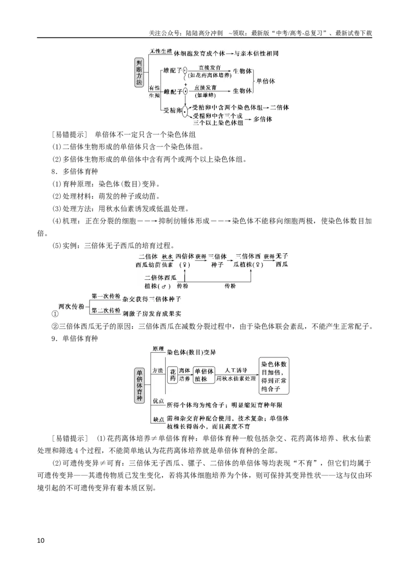 《专题06遗传规律与育种（解析版）_06-生物-高考总复习_二轮复习_2024年_2024年高考生物二轮复习考点归纳与解题策略新高考_资料》第10页预览