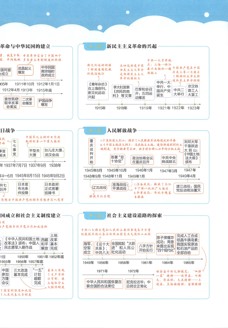 《试卷历史A4_2027版初中《必刷题》真题分类周周练（历史）》第10页预览