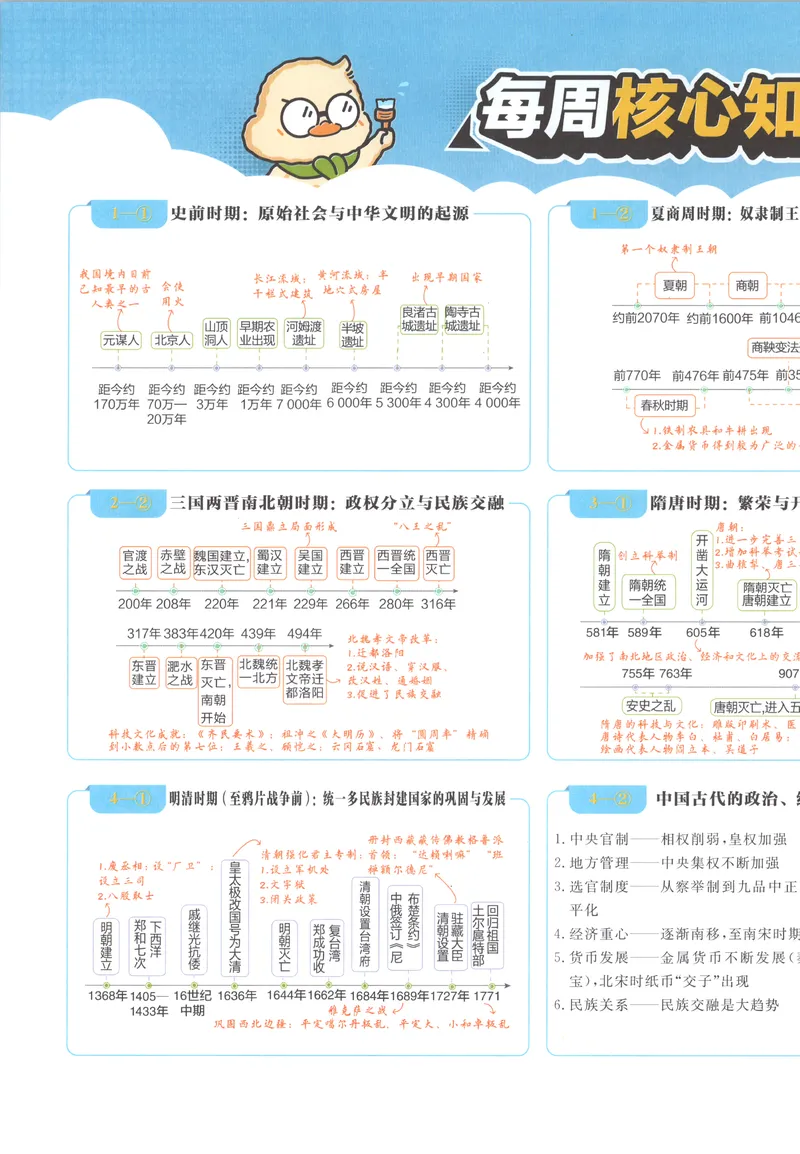 《试卷历史A4_2027版初中《必刷题》真题分类周周练（历史）》第7页预览